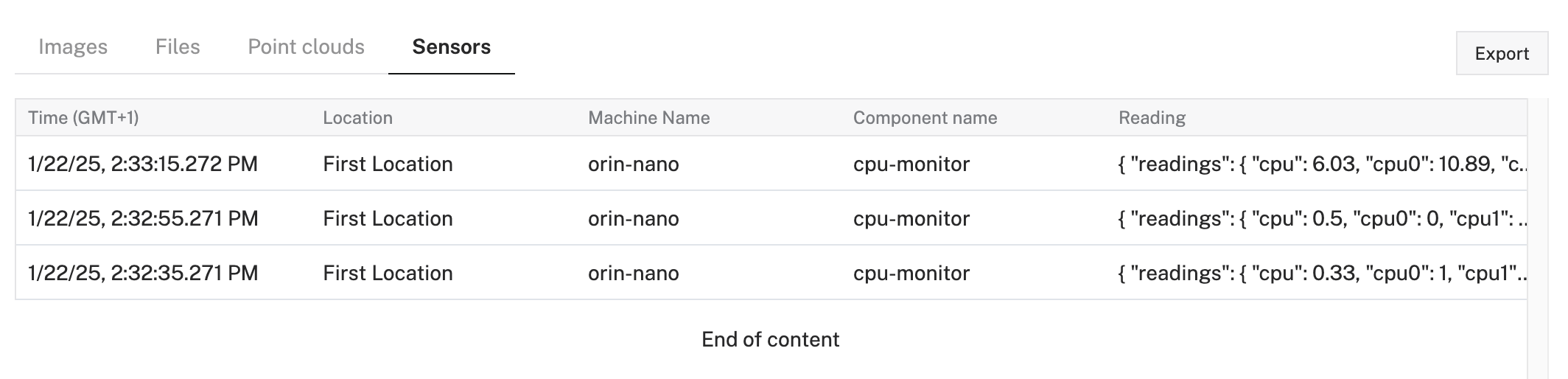 View of sensor data